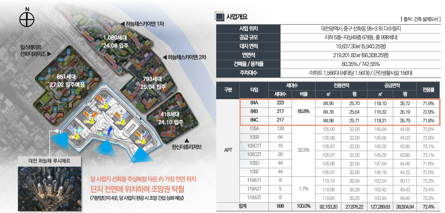 대전 코오롱하늘채 루시에르 사업개요
