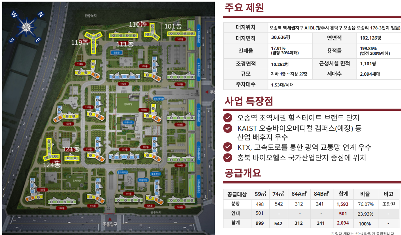 오송역 힐스테이트 사업개요