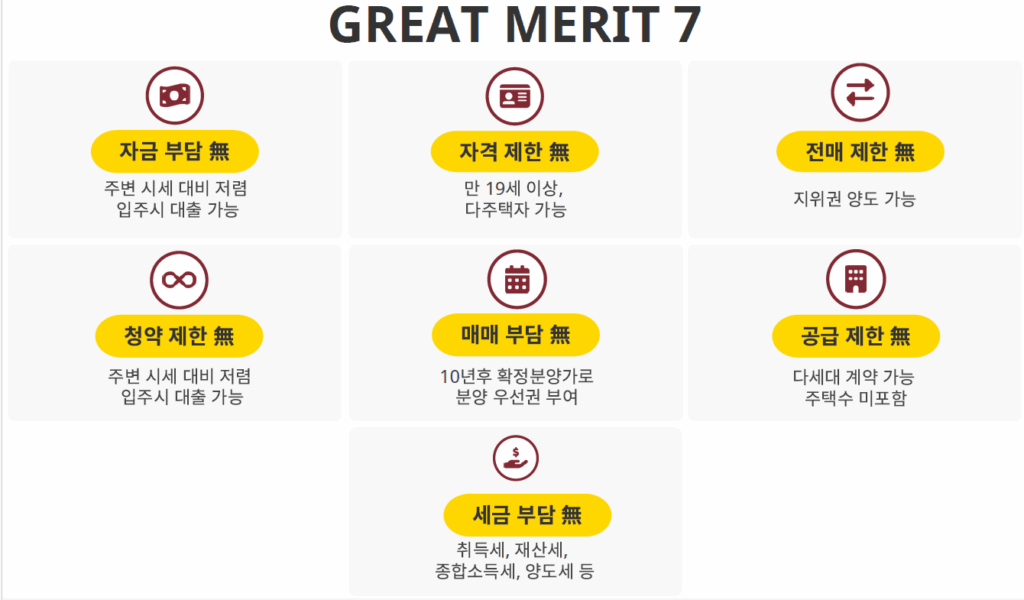 오송역 힐스테이트 10년 전세 임대