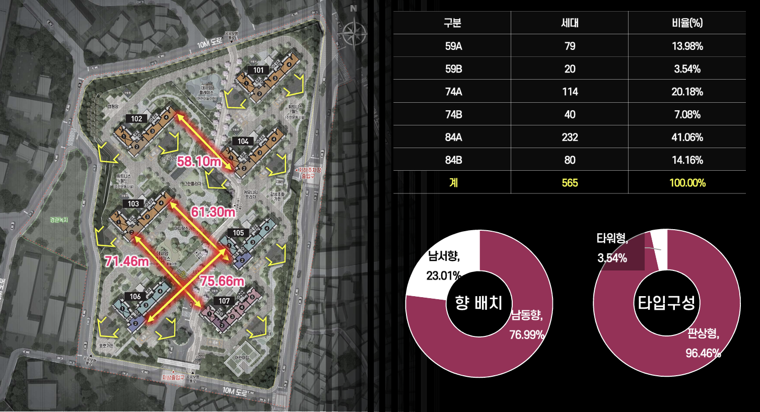 월산 더퍼스트데시앙 단지배치도